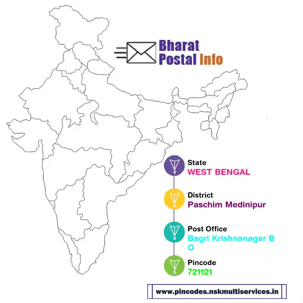 west bengal-paschim medinipur-bagri krishnanagar bo-721121